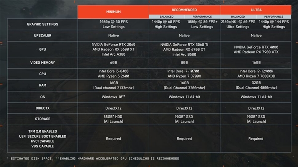 《战地6》更新PC配置要求!推荐你用Win11游玩