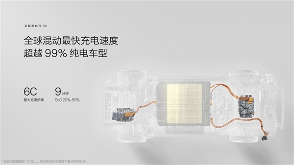 47.99万买“杭州湾库里南”！全新极氪旗舰SUV车型9X开售