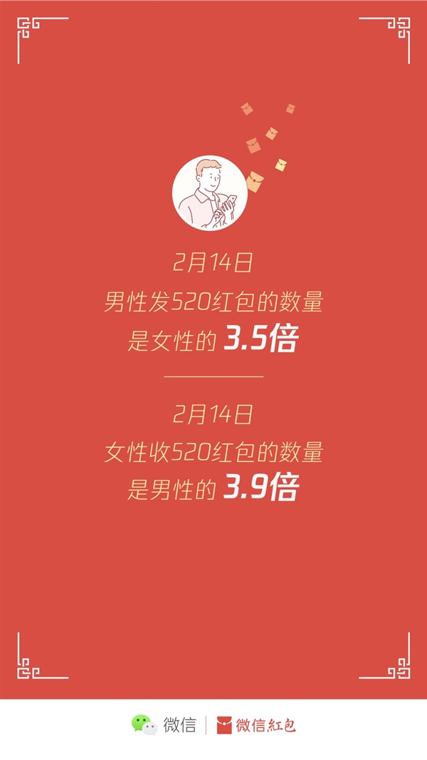 微信开放520元大额红包