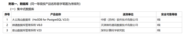 运营商首款！中国移动自研数据库通过安全可靠测评