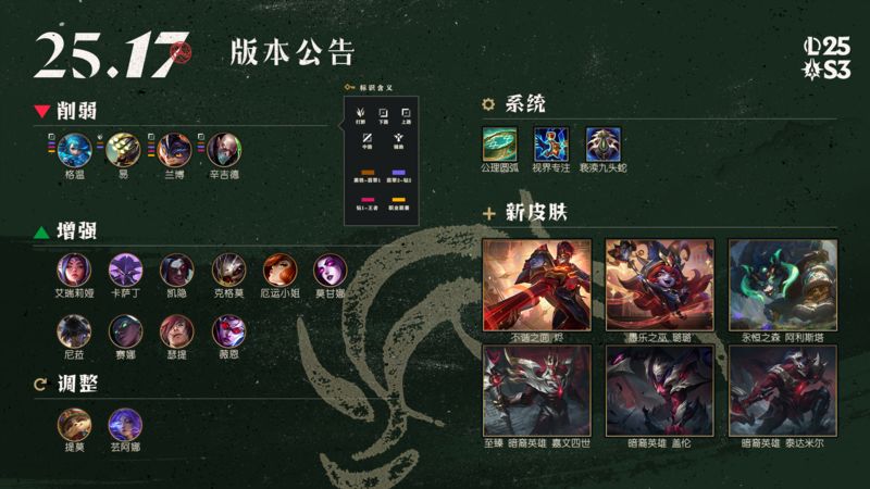 《英雄联盟》15.17版本公告:末日人工智能复出,赵信视觉更新 《英雄联盟》15.17版本公告:末日人工智能复出,赵信视觉更新