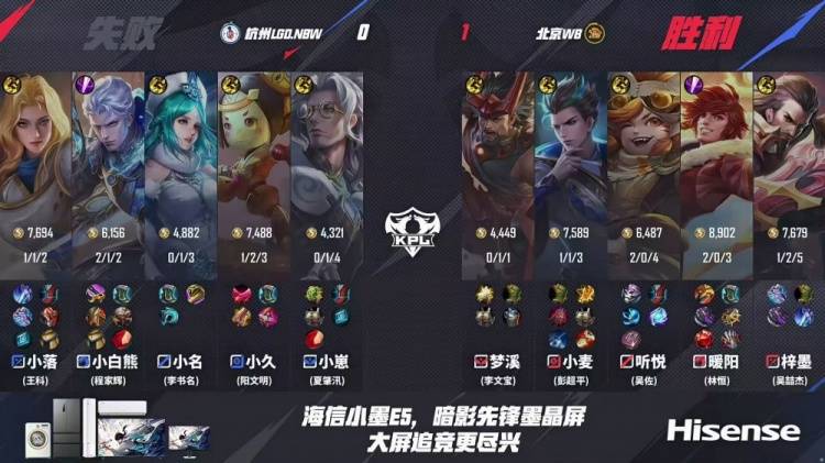KPL季后赛战报:WB 4-1碾压LGD晋级!娜可露露野核封神,暖阳老虎节奏窒息 KPL季后赛战报:WB 4-1碾压LGD晋级!娜可露露野核封神,暖阳老虎节奏窒息