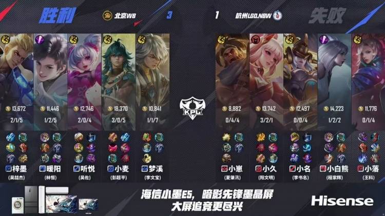 KPL季后赛战报:WB 4-1碾压LGD晋级!娜可露露野核封神,暖阳老虎节奏窒息 KPL季后赛战报:WB 4-1碾压LGD晋级!娜可露露野核封神,暖阳老虎节奏窒息