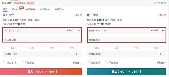 购买GDT