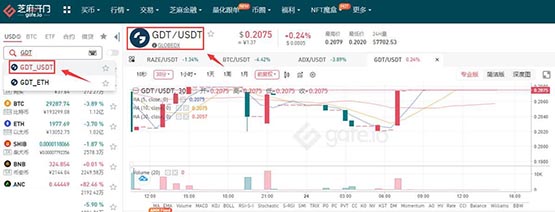 GDT/USDT 交易对