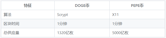 技术特点对比