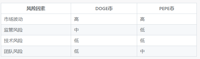 投资风险对比