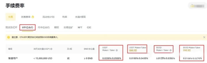 币安合约交易费率