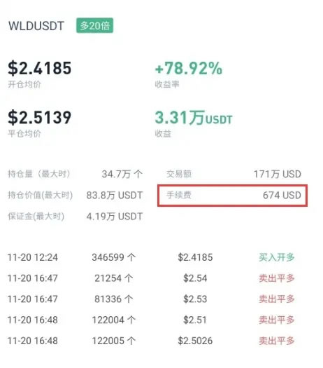 第三方统计的比特币交易费率数据
