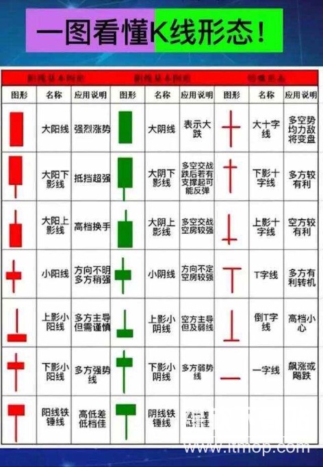 铁锤线与上吊线示例