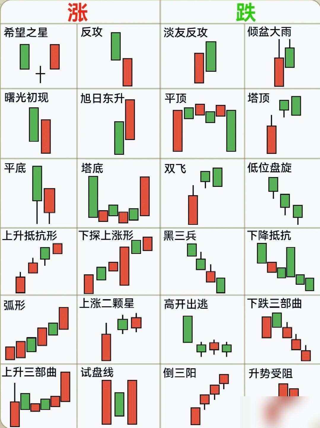 大阴线示例
