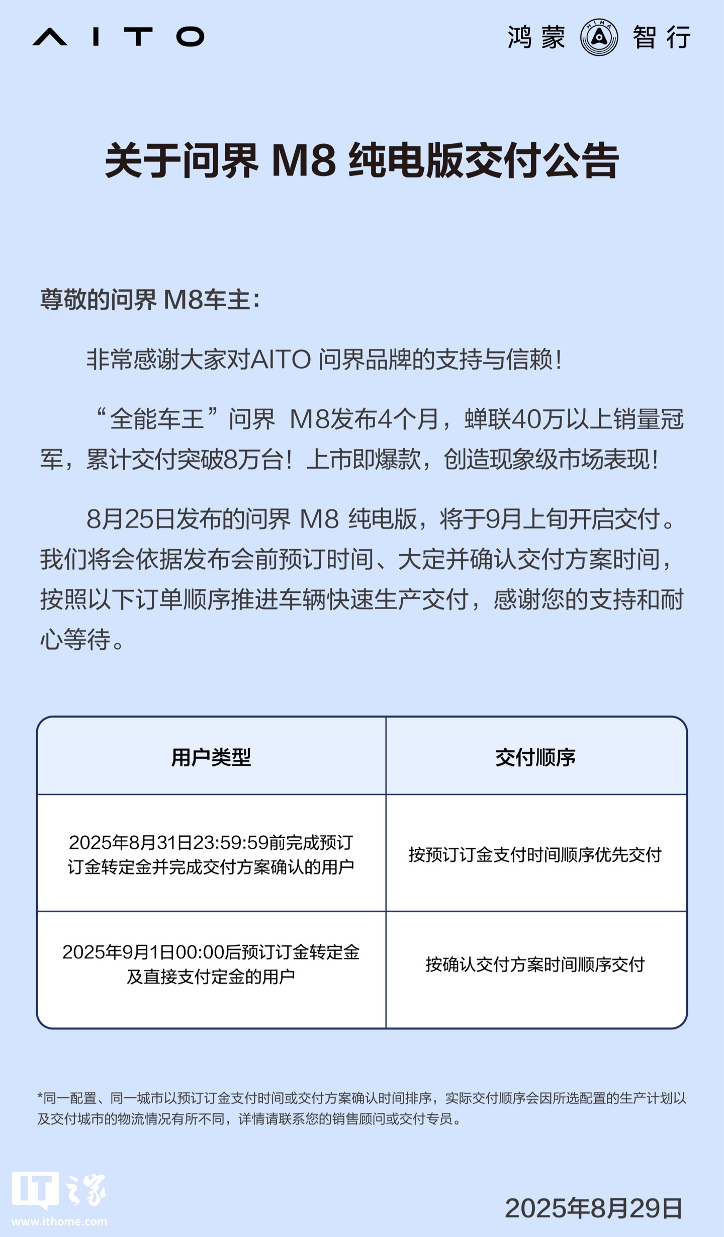 问界M8累计交付破8万台,纯电版9月上市,鸿蒙智行再创市场佳绩