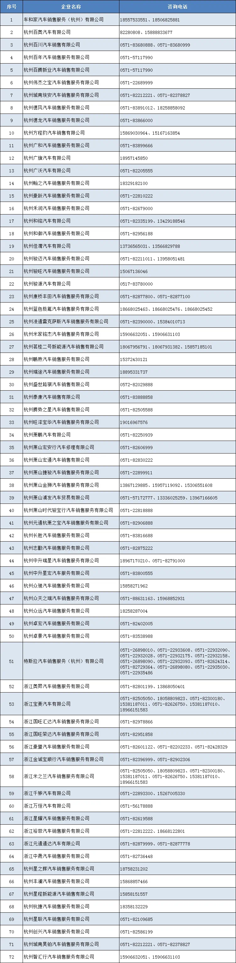 杭州两城区发放新一轮汽车消费补贴，最高