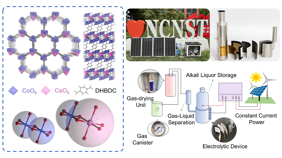 “中国科学院突破电解水制氢技术瓶颈，MOFs