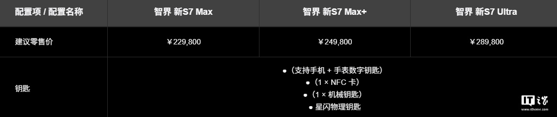 鸿蒙智行新款智界