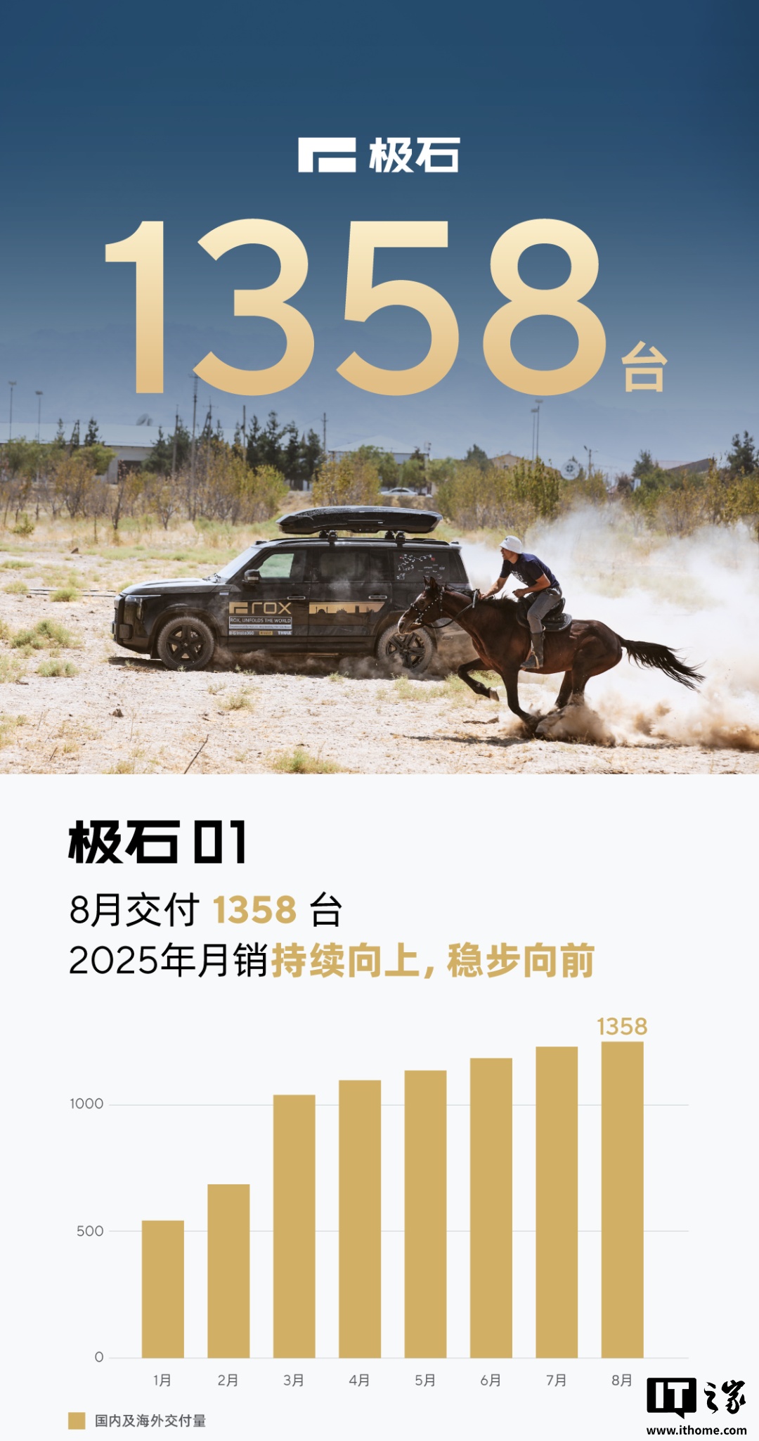 月销持续向上，极石汽车