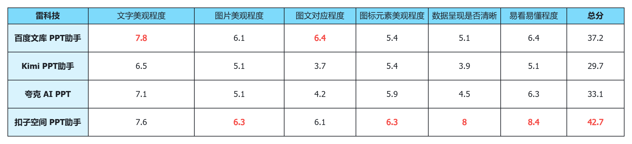 PPT界面对比