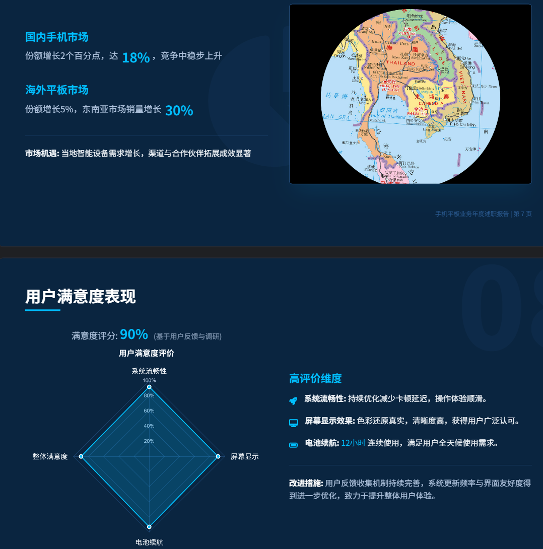 文档转换效果对比