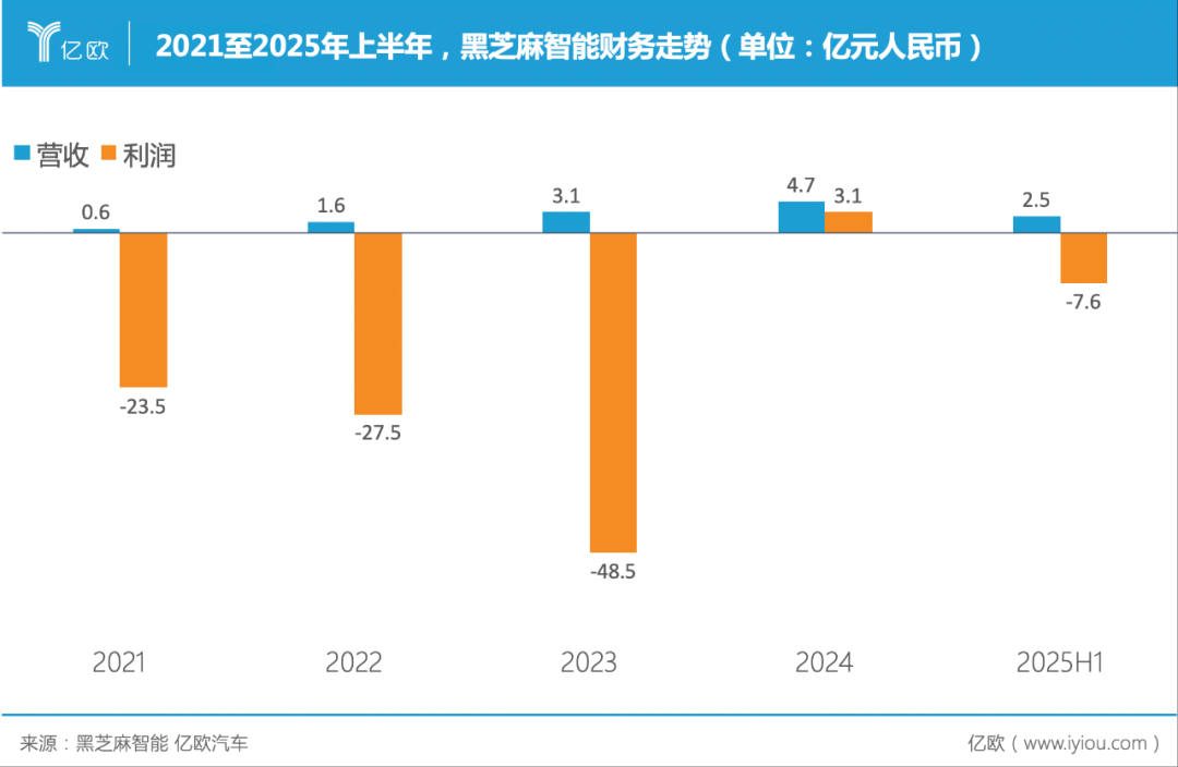 智能驾驶芯片市场格局