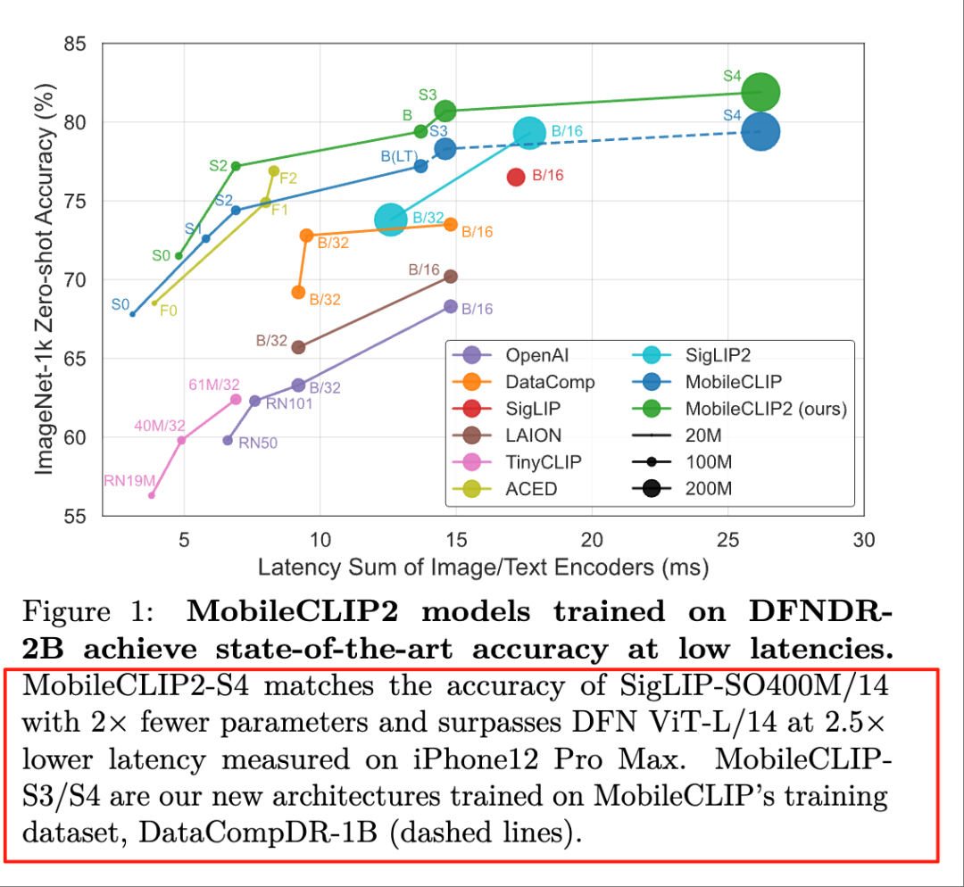 ImageNet-1k测试结果