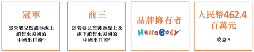 市场份额数据