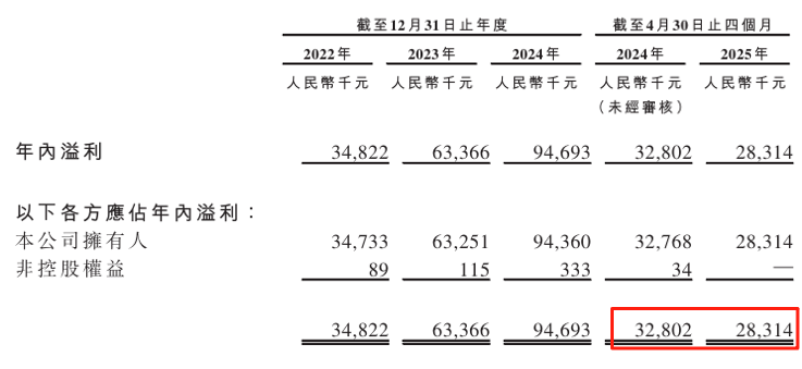 财务数据