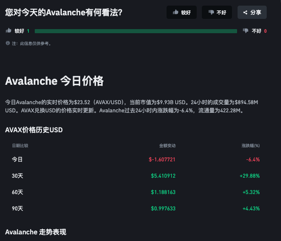 AVAX币是什么？如何在AVAX网络中获取回报？ - 本站