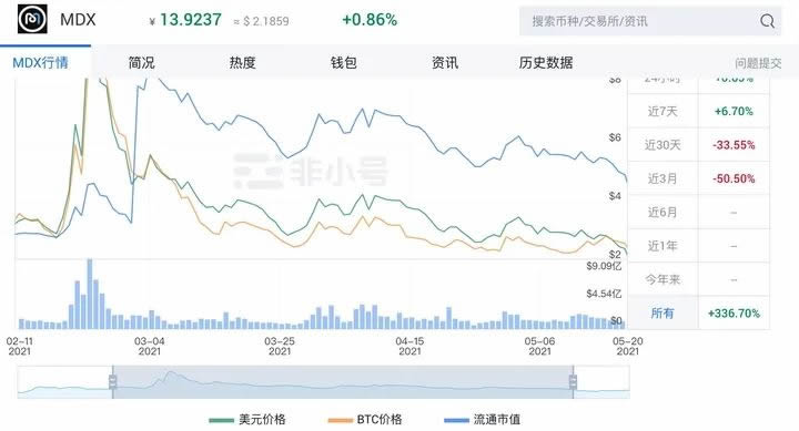 质押挖矿
