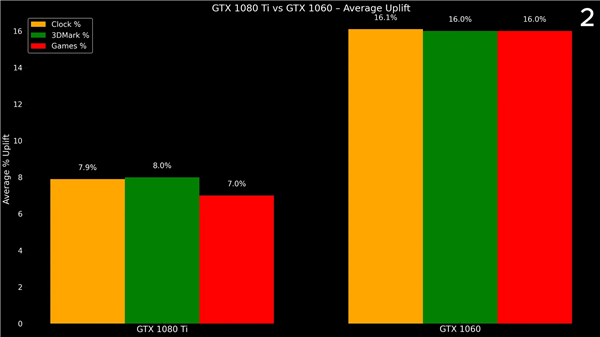 GTX