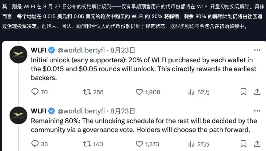 深挖链上数据，WLFI初始流通率到底是多少呢 - 菜鸟下载