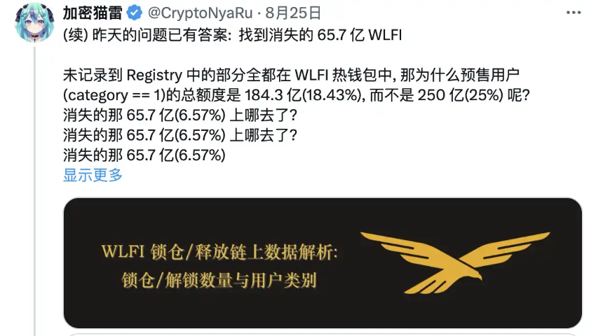 深挖链上数据，WLFI初始流通率到底是多少呢 - 菜鸟下载