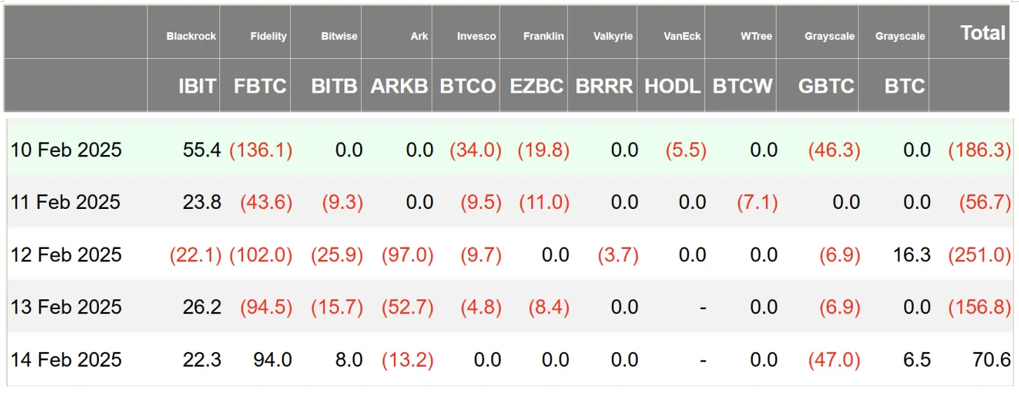 加密 ETF 周报 