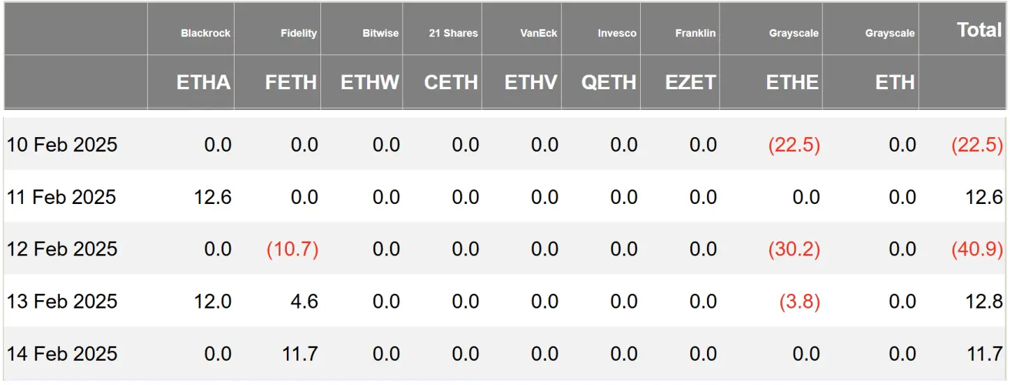加密 ETF 周报 