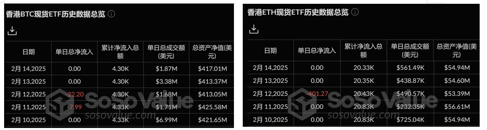 加密 ETF 周报 