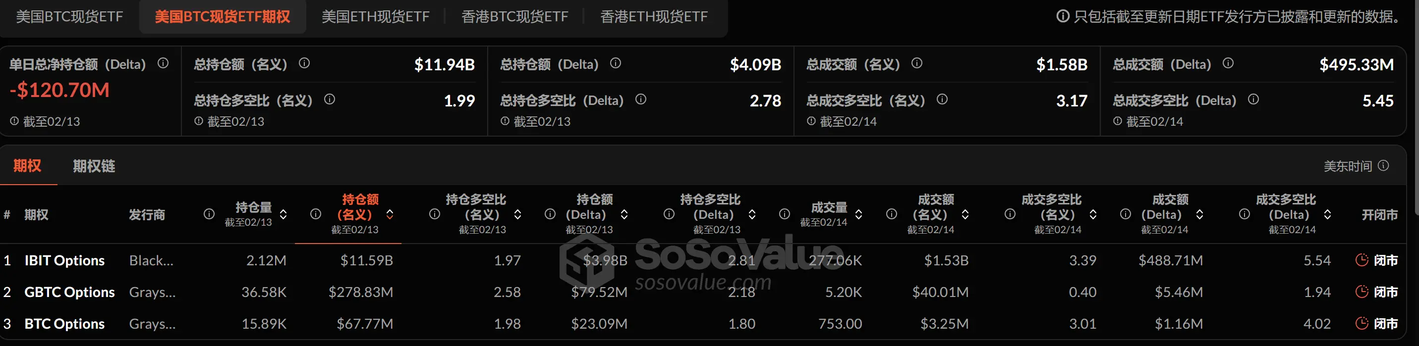 加密 ETF 周报 