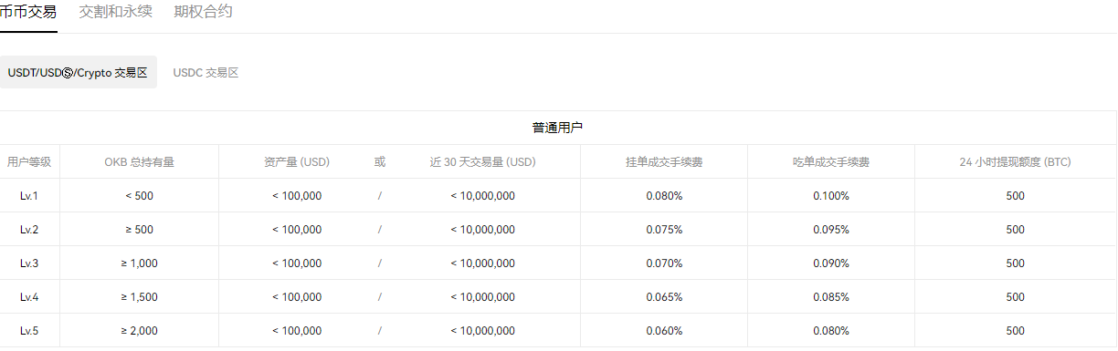 Gate.io交易所官网中过 苹果手几怎么下载Gate.io-第1张图片-本站