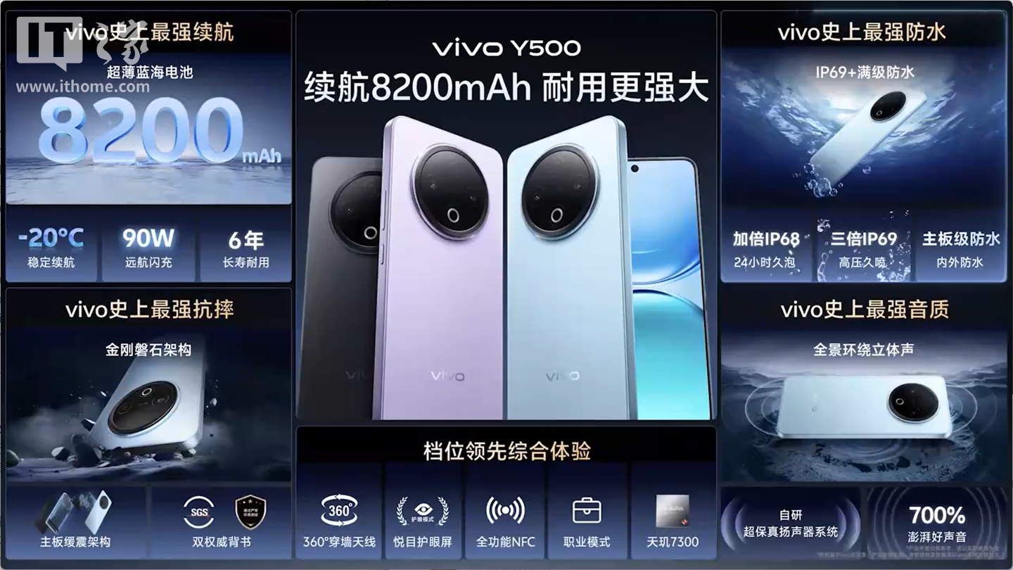 vivo Y500发布:8200mAh巨量电池+IP68防水,补贴价1189元起