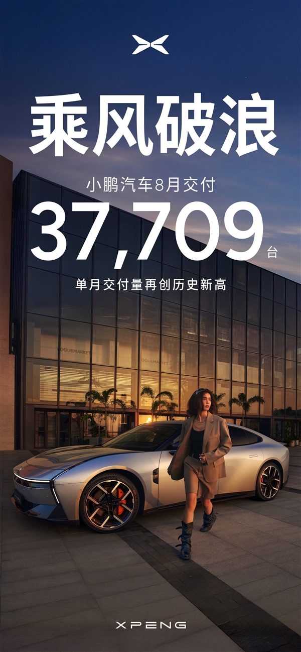 小鹏汽车8月销量破纪录 37709辆领跑新能源市场