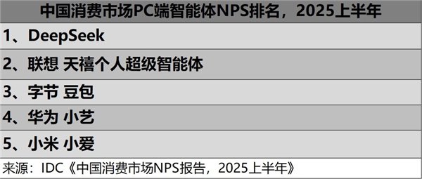 IDC研究报告