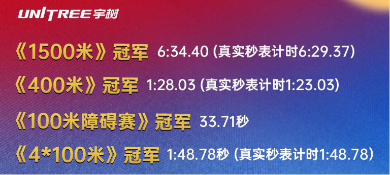 宇树机器人赛事表现