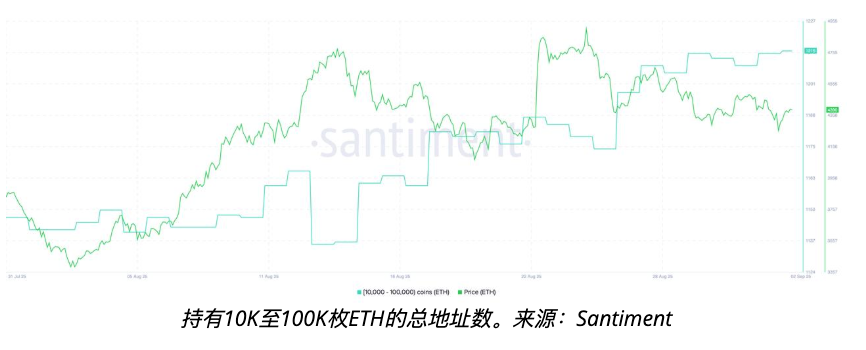 以太坊巨鲸狂扫26万枚ETH ETH价格能否回升至5,000美元？ - 菜鸟下载