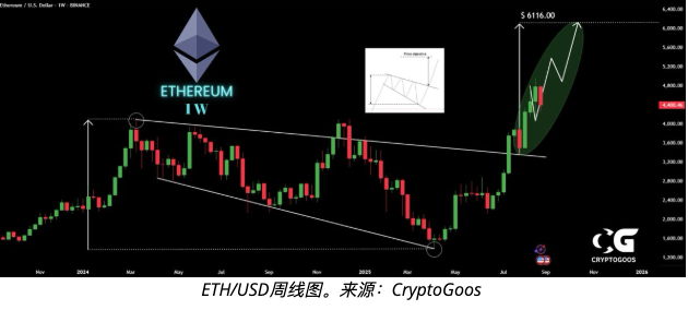 以太坊巨鲸狂扫26万枚ETH ETH价格能否回升至5,000美元？ - 菜鸟下载