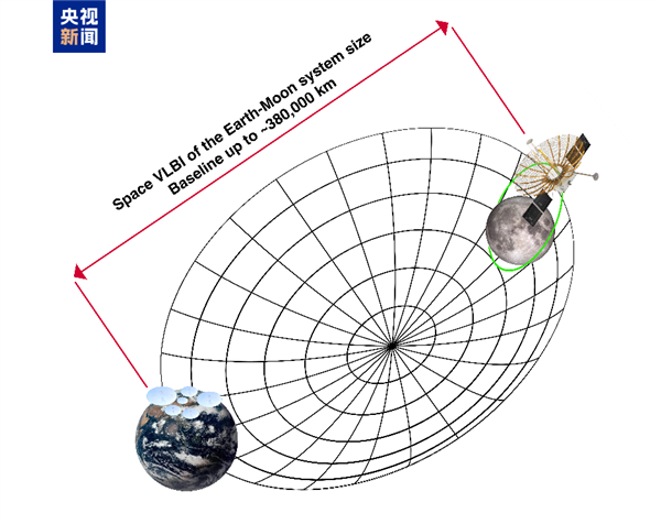 嫦娥七号＋鹊桥二号：我国打造全球首个月球轨道