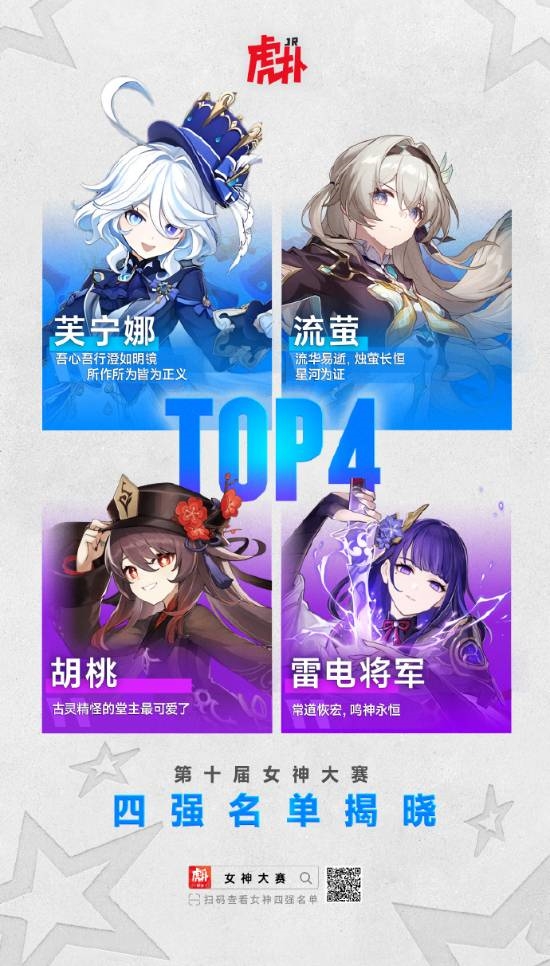 虎扑第十届女神大赛落幕：《原神》芙宁娜夺冠