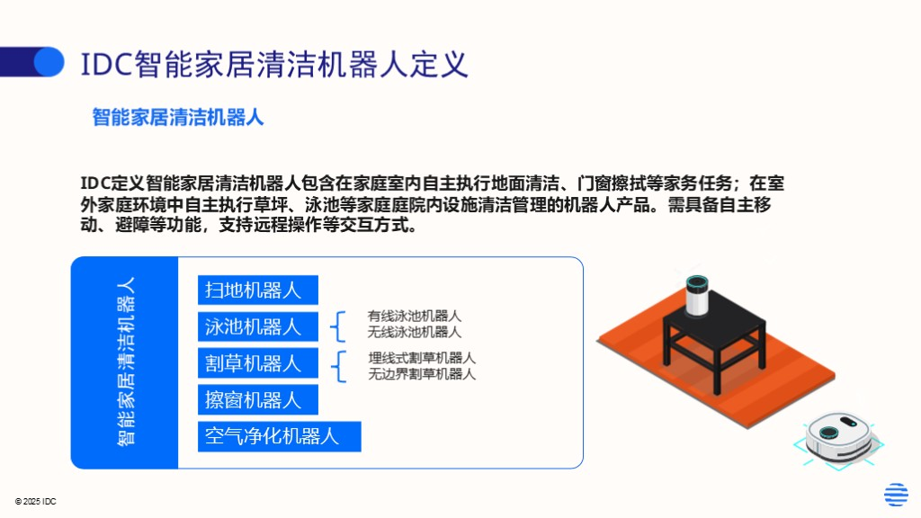2025上半年全球智能家居机器人出货量激增,清洁机器人涨33%割草机翻3倍