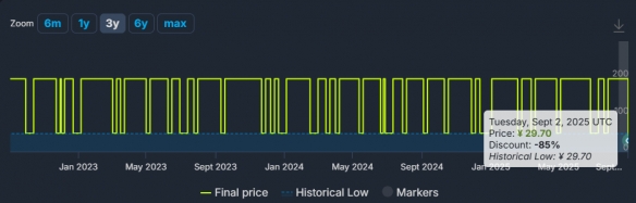 「刺客信条:枭雄」Steam特惠15折 历史最低29元