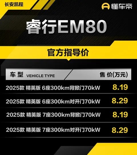 2025款长安凯程睿行EM80精英版上市 8.19万元起售