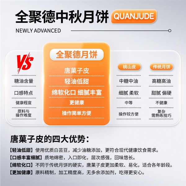 全聚德月饼礼盒精美包装展示