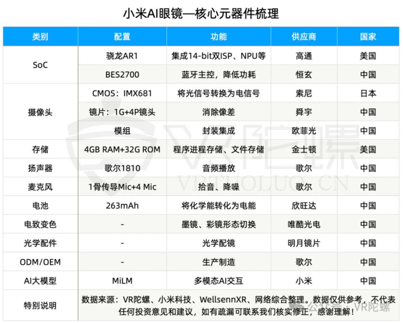 VR陀螺