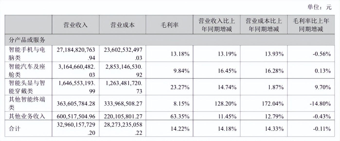 蓝思科技2025年半年度报告